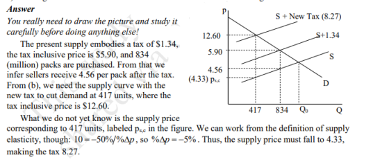 p S Answer S+ New Tax (8.27) You really need to draw the picture and study it carefully before doing anything else! 12.60 S+1