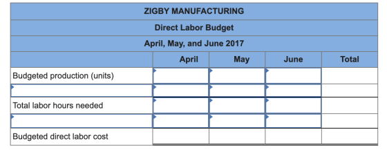 ZIGBY MANUFACTURING Direct Labor Budget April, May, and June 2017 April May AP June Total Budgeted production (units) Total l