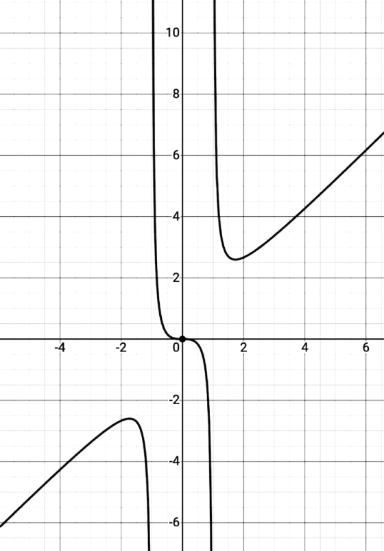 10 8 6 4 2 2 4 6 -2 -4 -6
