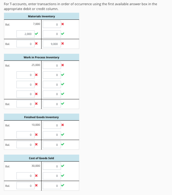 For T-accounts, enter transactions in order of occurrence using the first available answer box in the appropriate debit or credit column. Materials Inventory Bal. 7,000 2,000 Bal. 9,000 X Work in Process Inventory Bal. 25,000 Bal. Finished Goods Inventory Bal. 10,000 Bal. Cost of Goods Sold Bal. 30,000 Bal.
