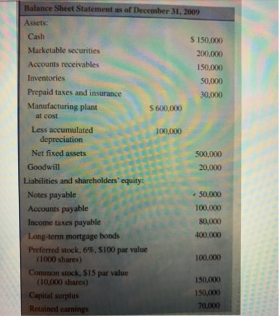 Balance Sheet Statement as of December 31, 2009 Assets: Cash $ 150.000 Marketable securities 200.000 Accounts receivables 150