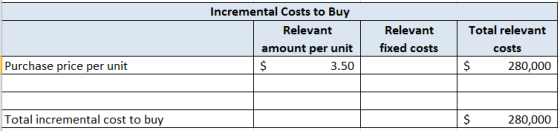 Incremental Costs to Buy Relevant Relevant Total relevant fixed costs amount per unit costs Purchase price per unit 280,000 3