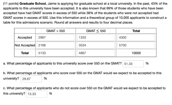 (11 points) Graduate School. Jaime is applying for graduate school at a local university. In the past, 43% of the applicants to this university have been accepted. It is also known that 69% of those students who have been accepted have had GMAT scores in excess of 550 while 38% of the students who were not accepted had GMAT scores in excess of 550. Use this information and a theoretical group of 10,000 applicants to construct a table for this admissions scenario. Round all answers and results to four decimal places. GMAT> 550 GMAT 550 Total Accepted 2967 Not Accepted 2166 Total 5133 4300 1333 3534 4867 5700 10000 a. What percentage of applicants to this university score over 550 on the GMAT? 51.33 b. What percentage of applicants who score over 550 on the GMAT would we expect to be accepted to this university?29.67 c. What percentage of applicants who do not score over 550 on the GMAT would we expect to be accepted to this university? 13.33