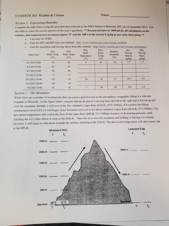 CCS/ERTH 303: Weather & Climate Name: Dew (F) 46 5.7 Section 1: Expressing Humidity Complete the table below using the provid