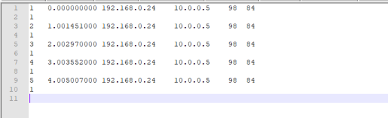 0.000000000 192.168.0.24 1.001451000 192.168.0.24 98 con WN WN 10.0.0.5 10.0.0.5 10.0.0.5 10.0.0.5 2.002970000 192.168.0.24 3