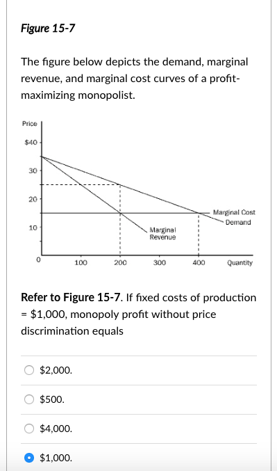 Figure 15-7 The figure below depicts the demand, marginal revenue, and marginal cost curves of a profit- maximizing monopolist. Price $40 30 20 Marginal Cost Demand 10 Margina Revenue 100 200 300 400 Quantity Refer to Figure 15-7. If fixed costs of production = $1,000, monopoly profit without price discrimination equals o $2,000. O $500 O $4,000. $1,000.
