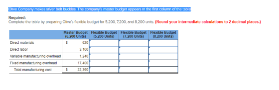 Olive Company makes silver belt buckles. The companys master budget appears in the first column of the table Required: Compl