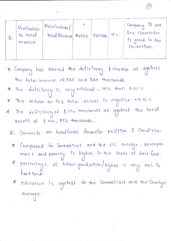 Receivables to total Ye vende Receivables Total Revenue 84332 565580 154. Company if we See isolated in is good in tax Collec