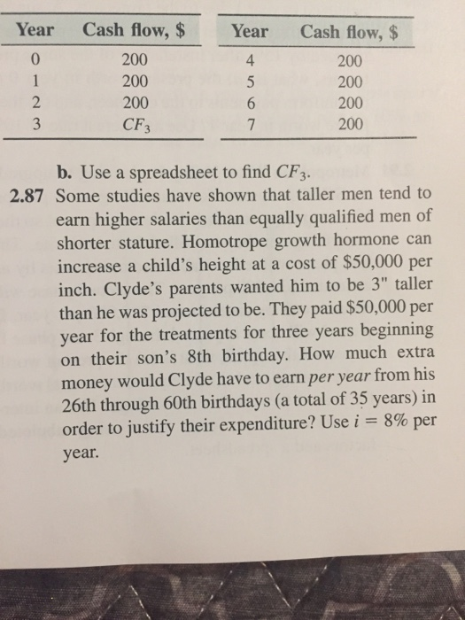 Year Year 0 Cash flow, $ 200 200 200 Cash flow, $ 200 200 200 200 CF3 b. Use a spreadsheet to find CF3. 2.87 Some studies hav