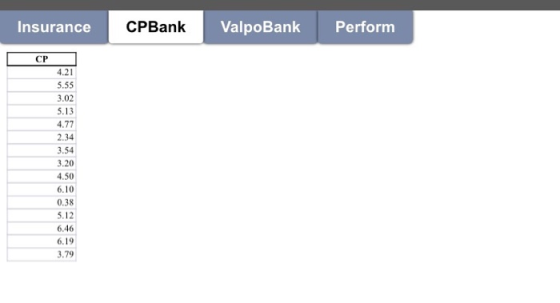 Insurance СРBank ValpoBank Perform СР 4.21 5.55 3.02 5.13 4.77 2.34 3.54 3.20 4.50 6.10 0.38 5.12 6.46 6.19 3.79