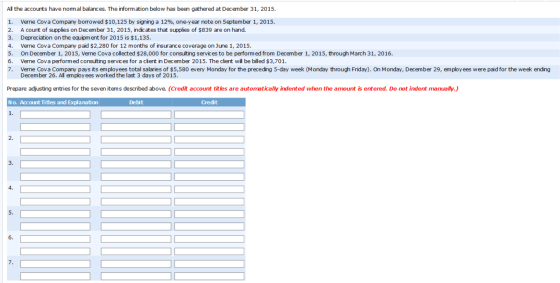 All the accounts have normal balances. The information below has been gathered at December 31, 2015. 1. Verne Cova Company bo