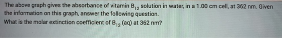 The above graph gives the absorbance of vitamin B, solution in water, in a 1.00 cm cell, at 362 nm. Given the information on