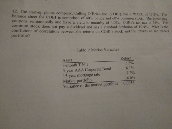 12. The start-up phone company, Calling OBrien Inc. (COBI), has a WACC of 13.2%. The balance sheet for COBI is comprised of