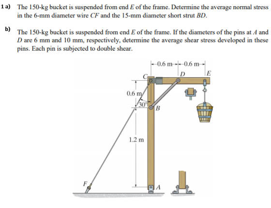 The 150-kg bucket is suspended from end E of the frame. Determine the average normal stress 1 a) in the 6-mm diameter wire CF