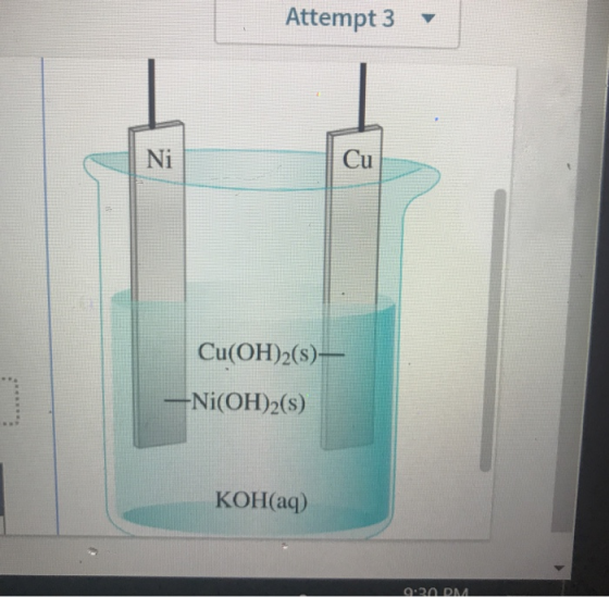 Attempt 3 Cu Ni Cu(OH)2(s) Ni(OH)2(s) KOH(aq)