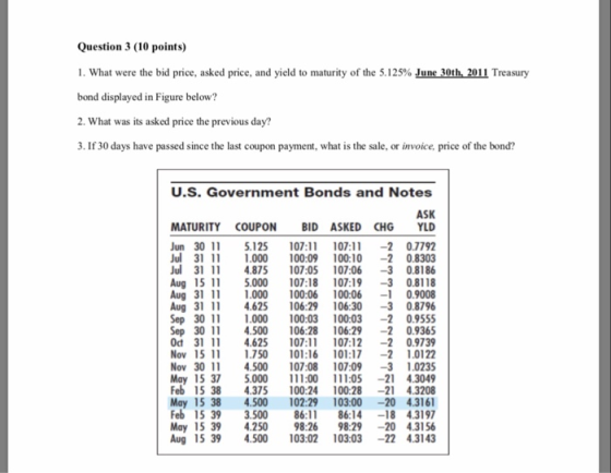 Question 3 (10 points) I. What were the bid price, asked price, and yield to maturity of the 5.125% June 30th. 201 1 Treasury bond displayed in Figure below? 2. What was its asked price the previous day? 3. If 30 days have passed since the last coupon payment, what is the sale, or invoice, price of the bond? U.S. Government Bonds and Notes ASK MATURITY COUPON BID ASKED CHG YLD Jun 30 1 5.125 107:11 01 2 0.7792 Jul 31 11 1.000 10009 100:10 -2 0.8303 Jul 31 1 4875 107:05 107:06 0.8186 ug 15 11 5.000 107:18 107:193 0.8118 Aug 31 11 000 100:06 100:0609008 Aug 3 4.625 106:29 106:30 3 0.8796 Sep 30 1 000 100:03 100:03 2 0.9555 Sep 30 11 4.500 106:28 106:29 -2 0.9365 Ot 31 4.625 107:11 107:12 2 0.9739 Nov 15 1 50 101:16 101:17-2 1.0122 Nov 30 4.500 107:08 107:09 0235 May 15 37 5.000 111:00 :0521 43049 Feb 15 38 4375 100:24 100-28 21 4.3208 May 15 38 4.500 102:29 103:00 -20 4.3161 Feb 15 39 3.500 86:11 86:14-18 4.3197 May 15 39 4.250 98:26 98:29 20 43156 ug 15 39 4500 103:02 103:03 -22 4.3143