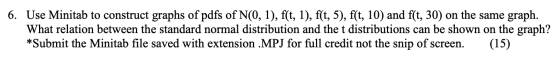 6. Use Minitab to construct graphs of pdfs of N(0, 1), f(t, 1), f(t, 5), f(t, 10) and f(t, 30) on the same graph. What relati