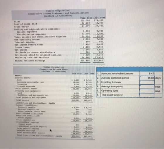 Weller Corporation Comparative Income statement and Reconciliation (dollars in thousands) This Year Last Year Sales $79,000 $