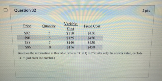 Question 32 2 pts Variable Fixed Cost $125 Price Quantity Cost $ 925 $110 $450 $ 906 $450 $88 7 $140 $450 $86 $156 $450 Based