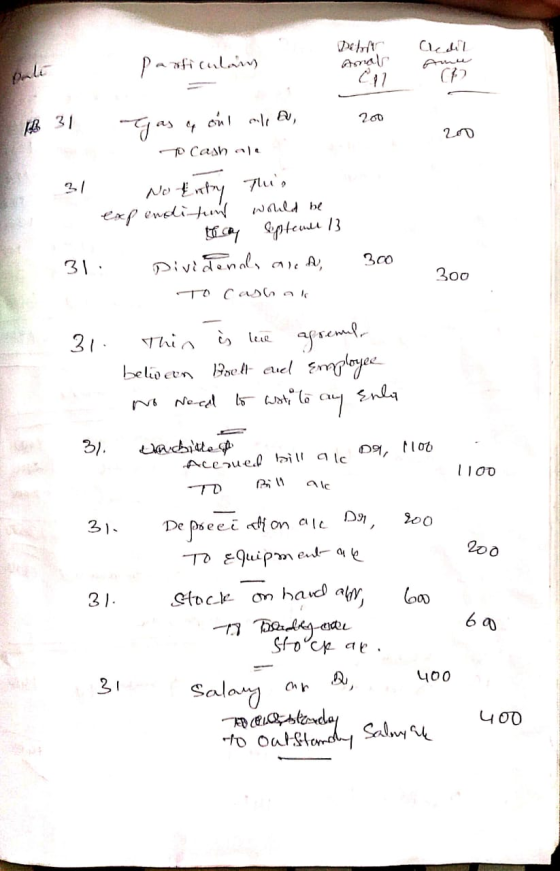 CP 200 1431 200 To Cash ale 300 300 31: Salnyak pan anficutain Anal Gas y out alla No o Entry This expenditur would be to cay