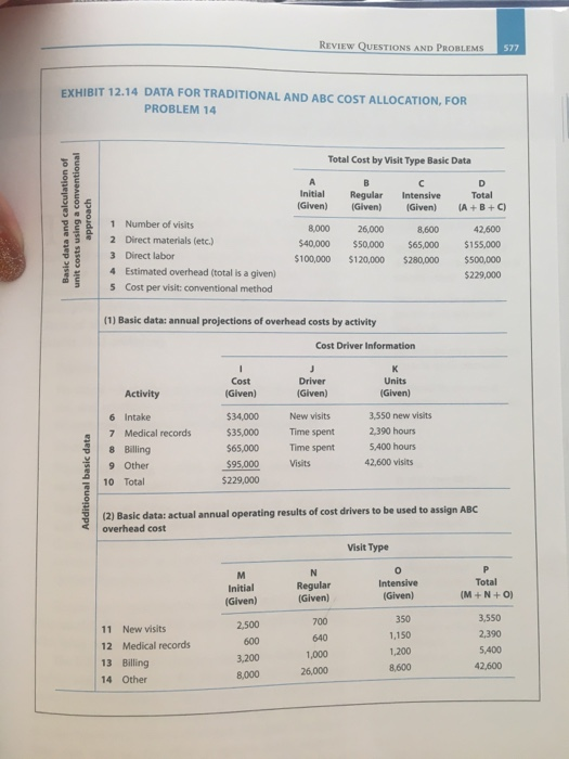 REVIEW QUESTIONS AND PROBLEMS 577 EXHIBIT 12.14 DATA FOR TRADITIONAL AND ABC COST ALLOCATION, FOR PROBLEM 14 Total Cost by Vi