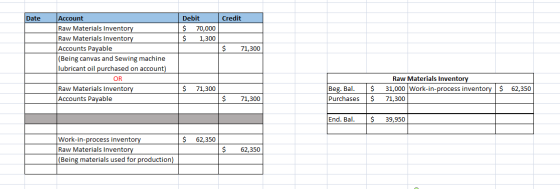 Date Credit Debit $ 70,000 $ 1,300 $ 71,300 Account Raw Materials Inventory Raw Materials Inventory Accounts Payable (Being c
