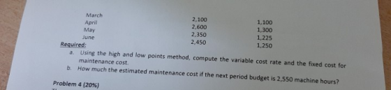 March 2,100 1,100 April 2,600 May 1,300 2,350 June 1,225 2,450 Required: 1,250 a. Using the high and low points method, compu