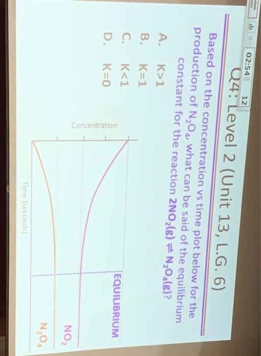 sht - 02:54 9 12 | Q4: Level 2 (Unit 13, L.G. 6) Based on the concentration vs time plot below for the production of N204, wh