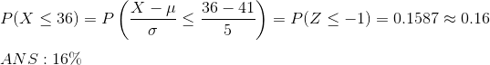 X-μ / 36-41 P(X < 36) = P( P(Z <-1) 0.1587 ะ 0.16 ANS : 16%