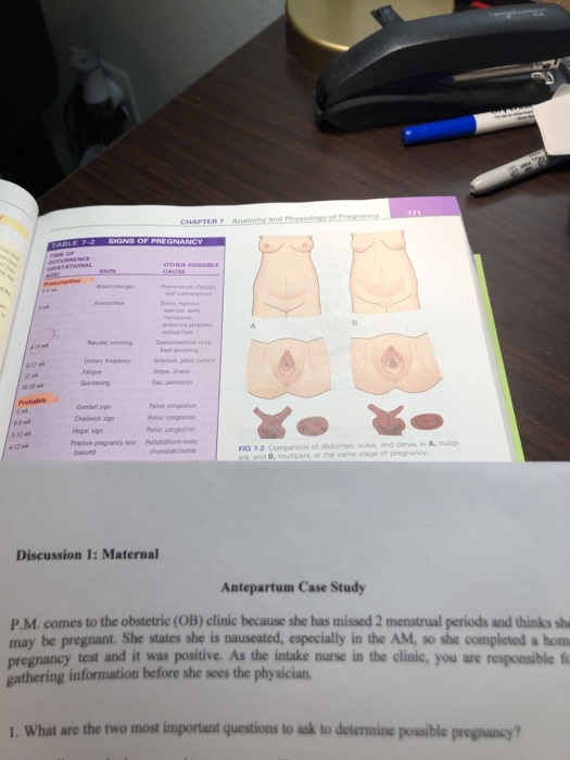 8 12 Quickening pestalss Pelvic cogestion Pelvic congestion Pelvic congestion FIG 7-2 Comparison of abdomen, vulva, and cervi