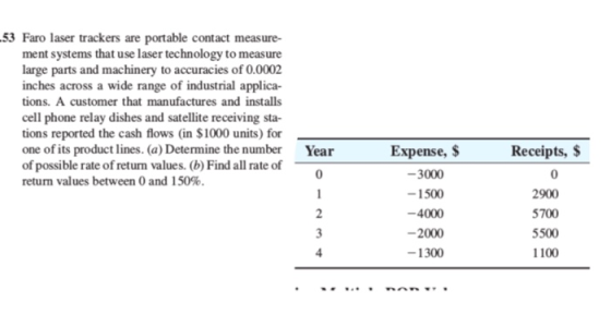 53 Faro laser trackers are portable contact measure- ment systems that use laser technology to measure large parts and machinery to accuracies of 0.0002 inches across a wide range of industrial applica- tions. A customer that manufactures and installs cell phone relay dishes and satellite receiving sta- tions reported the cash flows (in $1000 units) for one of its product lines. (a) Determine the number of possible rate of return values.(b) Find all rate of return values between 0 and 1 50% Year Expense, $ Receipts, S 0 3000 1500 -4000 2000 -1300 2900 5700 5500 1100