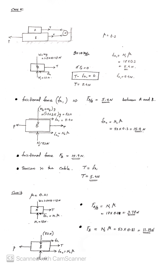 Case a: T A T f = 0.3 B P g=10m/2 W=mg = 1.8*10-18 N fr, = NM 18 X0.3 5.4n. YA T =0 fr, To fr, o N = 18 N. f1,= 5.4n. T= 5.40