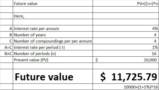 Future value PVx(1+r)^n Here, 4% A Interest rate per annum B Number of years C Number of compoundings per per annum A:C Inter