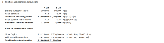 i) Purchase Consideration Calculation: Existing number of shares Value per share Total value of existing shares Value per new