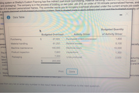 iting system at Shelbys Custom Framing has five indirect cost pools (purchasing, mana a mry, The and packaging). The company