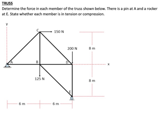 TRUSS Determine the force in each member of the truss shown below. There is a pin at A and a rocker at E. State whether each