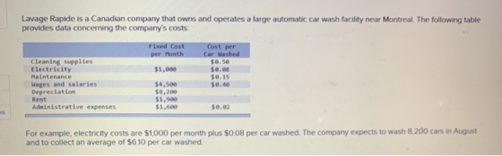 Lavage Rapide is a Canadian company that owns and operates a large automatic car wash facility near Montreal. The following t
