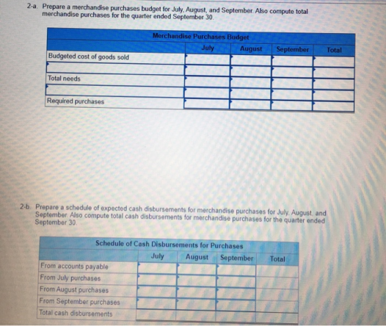 2-a. Prepare a merchandise purchases budget for July, August, and September. Also compute total merchandise purchases for the