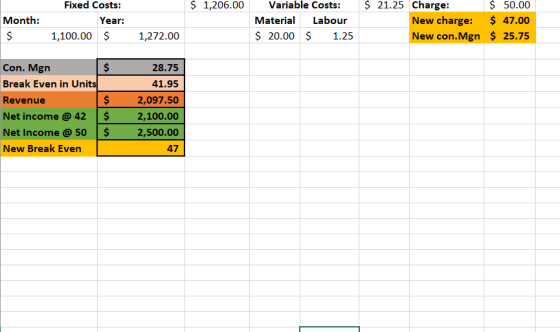 $ 1,206.00 Month: $ Fixed Costs: Year: 1,100.00 $ Variable Costs: Material Labour $ 20.00 $ 1.25 $ 21.25 Charge: $ 50.00 New