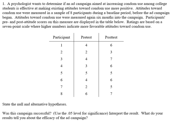 1. A psychologist wants to determine if an ad campaign aimed at increasing condom use among college students is effective at
