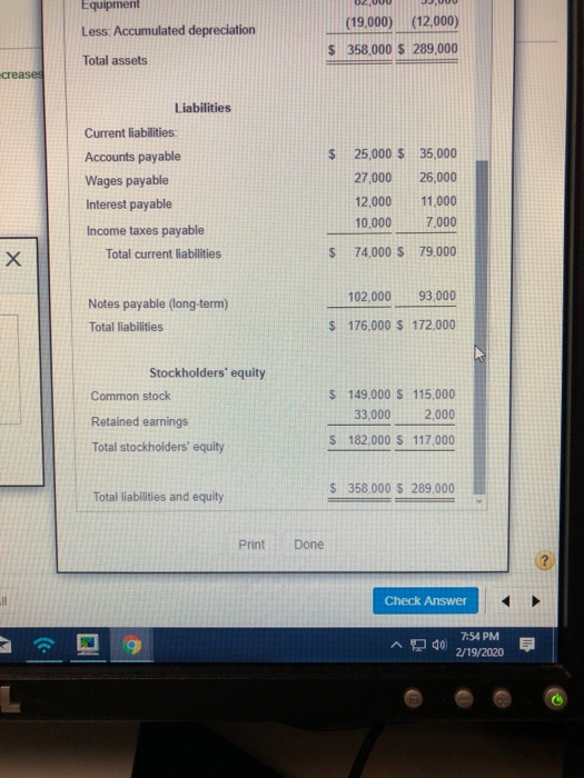 Equipment UZUUU Less: Accumulated depreciation (19,000) (12,000) 358,000 S 289,000 Total assets creases Liabilities Current l