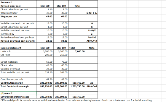 Total Answer c 1 Revised labor cost Direct Labor hour per unit Wages per hour Wages per unit Star 100 1.50 30.00 45.00 Star 1