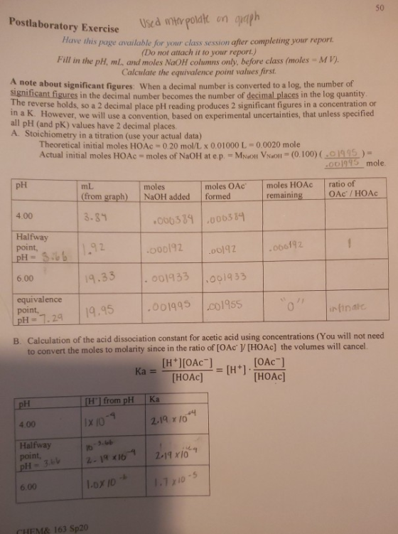 50 Postlaboratory Exercise ratory Exercise Used Mtor poldle on graph Have this page available for your class session after co