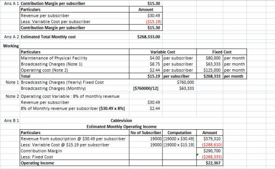 $15.30 $30.49 $15.30 S268,333.00 Ans A 1 Contribution Margin per subscriber Particulars Revenue per subscriber Less: Variable Cost per subscriber Contribution Margin per subscriber Amount Ans A 2 Estimated Total Monthly cost Working Particulars Maintenance of Physical Facility Broadcasting Charges (Note 1) Operating cost (Note 2) Total Variable Cost $4.00 per subscriber $8.75 per subscriber 52.44 |per subscriber 125,000 per month Fixed Cost 580,000 per montlh 563,333 per month $15.19 per subscriber $268,333 per month 5760,000 563,333 Note 1 Broadcasting Charges (Yearly) Fixed Cost Broadcasting Charges (Monthly) [$760000/12] Note 2 Operating cost Variable : 8% of monthly revenue Revenue per subscriber 8% of Monthly revenue per subscriber [$30.49 x 8%) $30.49 $2.44 Cablevision Estimated Monthly Operating Income Ans B 1 Particulars Revenue from subscription $30.49 per subscriber Less: Variable Cost @ $15.19 per subscriber Contribution Margin Less: Fixed Cost Operating Income No of Subscriber Computation Amount 19000 [19000 x $30.49 579,310 19000 [19000 x $15.19] ($288,610 $290,700 $22,367