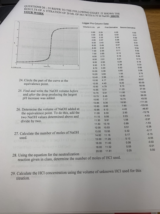 QUESTIONS 26-31 REFER TO THE FOLLOWING CHART. IT SHOWS RESULTS OF A TITRATION OF 20 ML OF HIWITI 0.75 M N OIL SHOW YOUR WORK