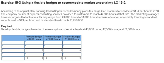 Exercise 15-3 Using a flexible budget to accommodate market uncertainty LO 15-2 According to its original plan, Fanning Consu