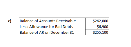c) Balance of Accounts Receivable Balance Less: Allowance for Bad Debts Balance of AR on December 31 $262,000 -$6,900 $255,10