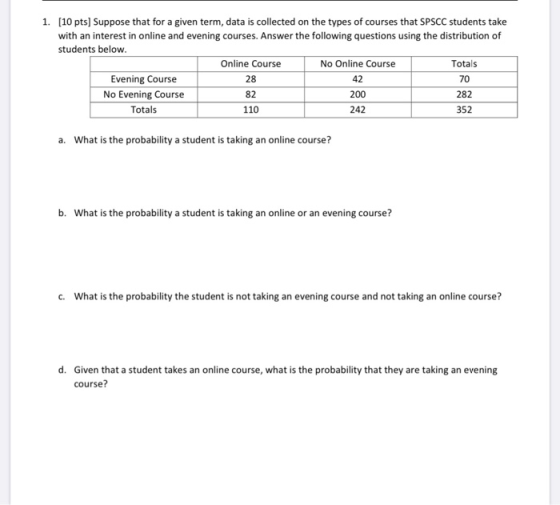 1. (10 pts] Suppose that for a given term, data is collected on the types of courses that SPSCC students take with an interes