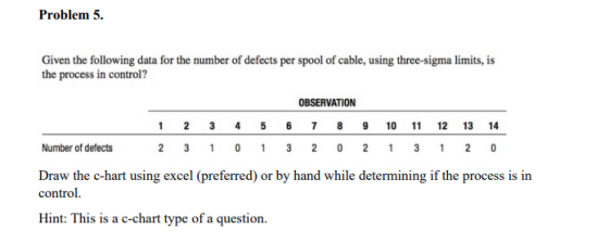 Problem 5. Given the following data for the number of defects per spool of cable, using three-sigma limits, is the process in