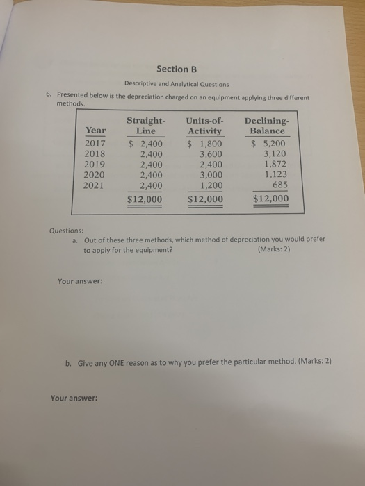 Section B Descriptive and Analytical Questions 6. Presented below is the depreciation charged on an equipment applying three